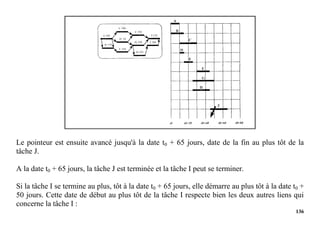136
Le pointeur est ensuite avancé jusqu'à la date t0 + 65 jours, date de la fin au plus tôt de la
tâche J.
A la date t0 + 65 jours, la tâche J est terminée et la tâche I peut se terminer.
Si la tâche I se termine au plus, tôt à la date t0 + 65 jours, elle démarre au plus tôt à la date t0 +
50 jours. Cette date de début au plus tôt de la tâche I respecte bien les deux autres liens qui
concerne la tâche I :
 