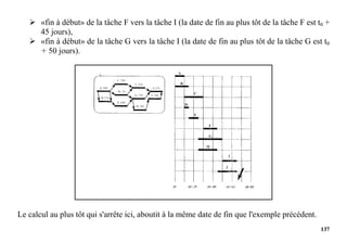 137
 «fin à début» de la tâche F vers la tâche I (la date de fin au plus tôt de la tâche F est t0 +
45 jours),
 «fin à début» de la tâche G vers la tâche I (la date de fin au plus tôt de la tâche G est t0
+ 50 jours).
Le calcul au plus tôt qui s'arrête ici, aboutit à la même date de fin que l'exemple précédent.
 