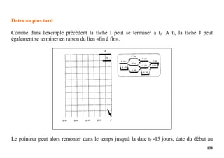 138
Dates an plus tard
Comme dans l'exemple précédent la tâche I peut se terminer à tf. A tf, la tâche J peut
également se terminer en raison du lien «fin à fin».
Le pointeur peut alors remonter dans le temps jusqu'à la date tf -15 jours, date du début au
 