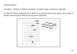 141
tard de la tâche F.
A la date tf - 30 jours, la tâche F commence. La tâche C peut se terminer à cette date.
La tâche D (l'autre antécédent de la tâche F) ne peut pas encore être placée car la tâche G
(l'autre successeur de la tâche D) n'a pas encore été placée.
 