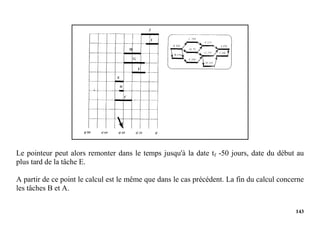 143
Le pointeur peut alors remonter dans le temps jusqu'à la date tf -50 jours, date du début au
plus tard de la tâche E.
A partir de ce point le calcul est le même que dans le cas précédent. La fin du calcul concerne
les tâches B et A.
 