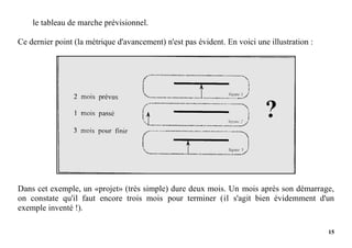 15
le tableau de marche prévisionnel.
Ce dernier point (la métrique d'avancement) n'est pas évident. En voici une illustration :
Dans cet exemple, un «projet» (très simple) dure deux mois. Un mois après son démarrage,
on constate qu'il faut encore trois mois pour terminer (il s'agit bien évidemment d'un
exemple inventé !).
 