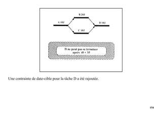 154
Une contrainte de date-cible pour la tâche D a été rajoutée.
 