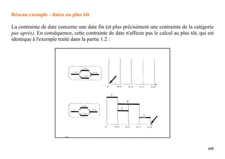 155
Réseau exemple - dates au plus tôt
La contrainte de date concerne une date fin (et plus précisément une contrainte de la catégorie
pas après). En conséquence, cette contrainte de date n'affecte pas le calcul au plus tôt, qui est
identique à l'exemple traité dans la partie 1.2 :
 