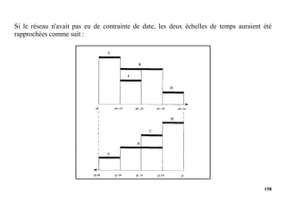 158
Si le réseau n'avait pas eu de contrainte de date, les deux échelles de temps auraient été
rapprochées comme suit :
 