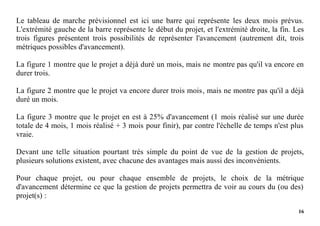 16
Le tableau de marche prévisionnel est ici une barre qui représente les deux mois prévus.
L'extrémité gauche de la barre représente le début du projet, et l'extrémité droite, la fin. Les
trois figures présentent trois possibilités de représenter l'avancement (autrement dit, trois
métriques possibles d'avancement).
La figure 1 montre que le projet a déjà duré un mois, mais ne montre pas qu'il va encore en
durer trois.
La figure 2 montre que le projet va encore durer trois mois, mais ne montre pas qu'il a déjà
duré un mois.
La figure 3 montre que le projet en est à 25% d'avancement (1 mois réalisé sur une durée
totale de 4 mois, 1 mois réalisé + 3 mois pour finir), par contre l'échelle de temps n'est plus
vraie.
Devant une telle situation pourtant très simple du point de vue de la gestion de projets,
plusieurs solutions existent, avec chacune des avantages mais aussi des inconvénients.
Pour chaque projet, ou pour chaque ensemble de projets, le choix de la métrique
d'avancement détermine ce que la gestion de projets permettra de voir au cours du (ou des)
projet(s) :
 