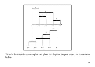 160
L'échelle de temps des dates au plus tard glisse vers le passé jusqu'au respect de la contrainte
de date.
 