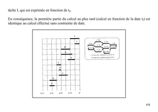 172
tâche I, qui est exprimée en fonction de t0.
En conséquence, la première partie du calcul au plus tard (calcul en fonction de la date tf) est
identique au calcul effectué sans contrainte de date.
 