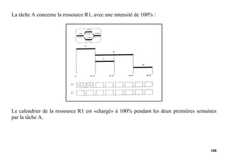 188
La tâche A concerne la ressource R1, avec une intensité de 100% :
Le calendrier de la ressource R1 est «chargé» à 100% pendant les deux premières semaines
par la tâche A.
 