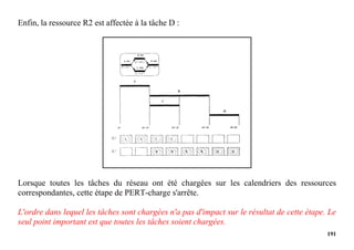 191
Enfin, la ressource R2 est affectée à la tâche D :
Lorsque toutes les tâches du réseau ont été chargées sur les calendriers des ressources
correspondantes, cette étape de PERT-charge s'arrête.
L'ordre dans lequel les tâches sont chargées n'a pas d'impact sur le résultat de cette étape. Le
seul point important est que toutes les tâches soient chargées.
 