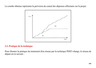195
La courbe obtenue représente la prévision du cumul des dépenses effectuées sur le projet.
2.3. Pratique de la technique
Pour illustrer la pratique du traitement d'un réseau par la technique PERT-charge, le réseau de
départ est le suivant :
 