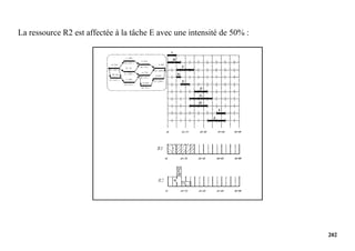 202
La ressource R2 est affectée à la tâche E avec une intensité de 50% :
 