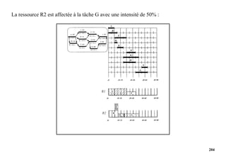 204
La ressource R2 est affectée à la tâche G avec une intensité de 50% :
 