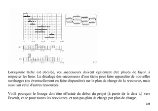220
Lorsqu'une tâche est décalée, ses successeurs doivent également être placés de façon à
respecter les liens. Le décalage des successeurs d'une tâche peut faire apparaître de nouvelles
surcharges (ou éventuellement en faire disparaître) sur le plan de charge de la ressource, mais
aussi sur celui d'autres ressources.
Voilà pourquoi le lissage doit être effectué du début du projet (à partir de la date t0) vers
l'avenir, et ce pour toutes les ressources, et non pas plan de charge par plan de charge.
 