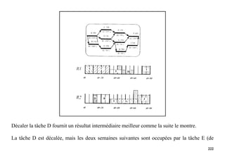 222
Décaler la tâche D fournit un résultat intermédiaire meilleur comme la suite le montre.
La tâche D est décalée, mais les deux semaines suivantes sont occupées par la tâche E (de
 