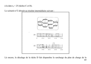225
à la date t0 + 25 (tâches C et H).
Le scénario n°2 aboutit au résultat intermédiaire suivant :
Là encore, le décalage de la tâche D fait disparaître la surcharge du plan de charge de la
 