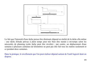 234
Le fait que l'intensité d'une tâche puisse être diminuée dépend en réalité de la tâche elle-même
: une tâche d'étude prévue à plein temps peut très bien être menée à mi-temps selon les
nécessités de planning (cette tâche peut être nivelée) : par contre, un déplacement d'une
semaine à plusieurs centaines de kilomètres ne peut pas être fait tous les matins seulement et
ce pendant deux semaines.
Dans la pratique, le nivellement que l'on peut réaliser dépend surtout de l'outil logiciel dont on
dispose.
 