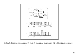 243
Enfin, la dernière surcharge sur le plan de charge de la ressource R2 est traitée comme suit :
 