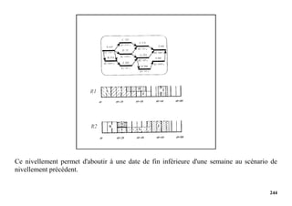 244
Ce nivellement permet d'aboutir à une date de fin inférieure d'une semaine au scénario de
nivellement précédent.
 