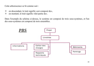 32
Cette arborescence se lit comme suit :
 en descendant, le trait signifie «est composé de»,
 en montant, le trait signifie «fait partie de».
Dans l'exemple du schéma ci-dessus, le système est composé de trois sous-systèmes, et l'un
des sous-systèmes est composé de trois ensembles.
 