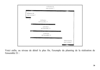 38
Voici enfin, au niveau de détail le plus fin, l'exemple du planning de la réalisation de
l'ensemble 21 :
 