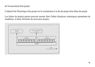 56
de l'avancement d'un projet:
L'objectif de l'historique d'un projet est la constitution à la fin du projet d'un bilan du projet.
Les bilans de projets passés peuvent ensuite faire l'objet d'analyses statistiques permettant de
modéliser, et donc d'estimer de nouveaux projets.
 