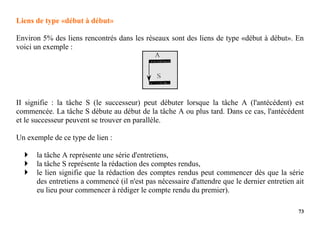 73
Liens de type «début à début»
Environ 5% des liens rencontrés dans les réseaux sont des liens de type «début à début». En
voici un exemple :
II signifie : la tâche S (le successeur) peut débuter lorsque la tâche A (l'antécédent) est
commencée. La tâche S débute au début de la tâche A ou plus tard. Dans ce cas, l'antécédent
et le successeur peuvent se trouver en parallèle.
Un exemple de ce type de lien :
 la tâche A représente une série d'entretiens,
 la tâche S représente la rédaction des comptes rendus,
 le lien signifie que la rédaction des comptes rendus peut commencer dès que la série
des entretiens a commencé (il n'est pas nécessaire d'attendre que le dernier entretien ait
eu lieu pour commencer à rédiger le compte rendu du premier).
 