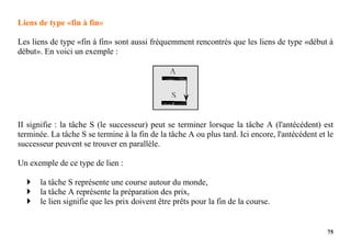 75
Liens de type «fin à fin»
Les liens de type «fin à fin» sont aussi fréquemment rencontrés que les liens de type «début à
début». En voici un exemple :
II signifie : la tâche S (le successeur) peut se terminer lorsque la tâche A (l'antécédent) est
terminée. La tâche S se termine à la fin de la tâche A ou plus tard. Ici encore, l'antécédent et le
successeur peuvent se trouver en parallèle.
Un exemple de ce type de lien :
 la tâche S représente une course autour du monde,
 la tâche A représente la préparation des prix,
 le lien signifie que les prix doivent être prêts pour la fin de la course.
 