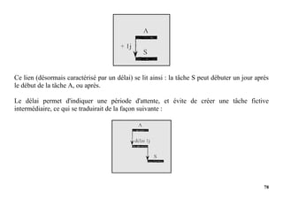 78
Ce lien (désormais caractérisé par un délai) se lit ainsi : la tâche S peut débuter un jour après
le début de la tâche A, ou après.
Le délai permet d'indiquer une période d'attente, et évite de créer une tâche fictive
intermédiaire, ce qui se traduirait de la façon suivante :
 