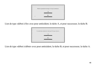 82
Lien de type «début à fin» avec pour antécédent, la tâche A, et pour successeur, la tâche B.
Lien de type «début à début» avec pour antécédent, la tâche B, et pour successeur, la tâche A.
 