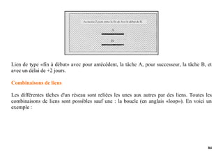 84
Lien de type «fin à début» avec pour antécédent, la tâche A, pour successeur, la tâche B, et
avec un délai de +2 jours.
Combinaisons de liens
Les différentes tâches d'un réseau sont reliées les unes aux autres par des liens. Toutes les
combinaisons de liens sont possibles sauf une : la boucle (en anglais «loop»). En voici un
exemple :
 