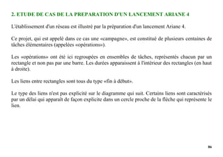 86
2. ETUDE DE CAS DE LA PREPARATION D'UN LANCEMENT ARIANE 4
L'établissement d'un réseau est illustré par la préparation d'un lancement Ariane 4.
Ce projet, qui est appelé dans ce cas une «campagne», est constitué de plusieurs centaines de
tâches élémentaires (appelées «opérations»).
Les «opérations» ont été ici regroupées en ensembles de tâches, représentés chacun par un
rectangle et non pas par une barre. Les durées apparaissent à l'intérieur des rectangles (en haut
à droite).
Les liens entre rectangles sont tous du type «fin à début».
Le type des liens n'est pas explicité sur le diagramme qui suit. Certains liens sont caractérisés
par un délai qui apparaît de façon explicite dans un cercle proche de la flèche qui représente le
lien.
 