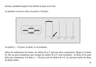 96
termine, pendant lesquels rien d'autre ne peut avoir lieu.
Le pointeur se trouve alors au point t0+10 jours.
Au point t0 + 10 jours, la tâche A est terminée.
Selon les indications du réseau, les tâches B et C peuvent alors commencer. Quant à la tâche
D, elle ne peut commencer que lorsque les tâches B et C sont terminées : la tâche D ne peut
donc pas commencer à la date t0 + 10 jours (car les tâches B et C ne sont pas toutes les deux
de durée nulle).
 