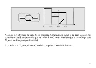 97
Au point t0 + 20 jours, la tâche C est terminée. Cependant, la tâche D ne peut toujours pas
commencer car il faut pour cela que les tâches B et C soient terminées (or la tâche B qui dure
20 jours n'est toujours pas terminée).
A ce point t0 + 20 jours, rien ne se produit et le pointeur continue d'avancer.
 