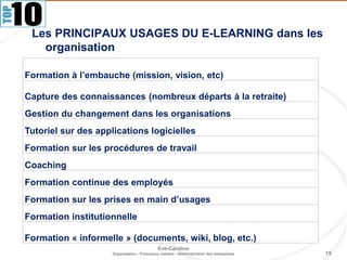 15
Eve-Caroline
Organisation - Processus métiers - Administration des entreprises
• Formation à l’embauche (mission, vision, etc)
• Capture des connaissances (nombreux départs à la retraite)
• Gestion du changement dans les organisations
• Tutoriel sur des applications logicielles
• Formation sur les procédures de travail
• Coaching
• Formation continue des employés
• Formation sur les prises en main d’usages
• Formation institutionnelle
• Formation « informelle » (documents, wiki, blog, etc.)
Les PRINCIPAUX USAGES DU E-LEARNING dans les
organisation
 