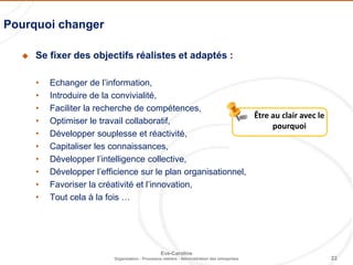 22
Eve-Caroline
Organisation - Processus métiers - Administration des entreprises
Être au clair avec le
pourquoi
Pourquoi changer
 Se fixer des objectifs réalistes et adaptés :
• Echanger de l’information,
• Introduire de la convivialité,
• Faciliter la recherche de compétences,
• Optimiser le travail collaboratif,
• Développer souplesse et réactivité,
• Capitaliser les connaissances,
• Développer l’intelligence collective,
• Développer l’efficience sur le plan organisationnel,
• Favoriser la créativité et l’innovation,
• Tout cela à la fois …
 