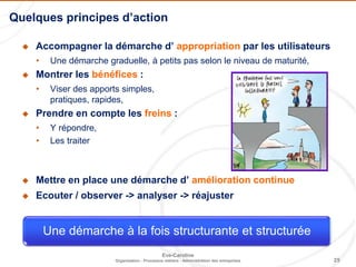 25
Eve-Caroline
Organisation - Processus métiers - Administration des entreprises
 Accompagner la démarche d’ appropriation par les utilisateurs
• Une démarche graduelle, à petits pas selon le niveau de maturité,
 Montrer les bénéfices :
• Viser des apports simples,
pratiques, rapides,
 Prendre en compte les freins :
• Y répondre,
• Les traiter
 Mettre en place une démarche d’ amélioration continue
 Ecouter / observer -> analyser -> réajuster
Quelques principes d’action
Une démarche à la fois structurante et structurée
 