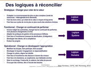 5
Eve-Caroline
Organisation - Processus métiers - Administration des entreprises
Stratégique : Changer pour créer de la valeur
 S’adapter à un environnement de plus en plus complexe (rareté de
ressources – hétérogénéité de la demande)
 Faire les bons choix, qui créent de la valeur à moyen et long terme
 Faire face aux cycles de vie de plus en plus courts des solutions choisies
Fonctionnel : Changer en continuant de performer
 Innover malgré les contraintes, changer tout en continuant de performer,
vivre plusieurs changements à la fois
 Adapter les pratiques de gestion et les processus d’affaires
 Faire face à l’incohérence (manque de planification, d’intégration)
 Développer des talents, de la compétence
 Évaluer les progrès
Opérationnel : Changer en développant l’appropriation
 Mobiliser les troupes, faire participer, faire accepter
 Développer la loyauté, l’engagement, la responsabilisation
 Changer la culture, aligner les intérêts
 Faire face à l’incohérence des discours à travers les niveaux
 Faire face à la résistance, au scepticisme, aux habitudes ancrées
 Gérer la surcharge, l’insécurité, la cadence, les luttes de pouvoir
 S’occuper des victimes, être à l’écoute des besoins
Logique
Affaires
Logique
Système
Logique
Humaine
Des logiques à réconcilier
 