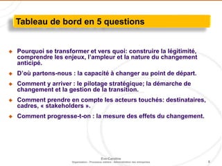 6
Eve-Caroline
Organisation - Processus métiers - Administration des entreprises
 Pourquoi se transformer et vers quoi: construire la légitimité,
comprendre les enjeux, l’ampleur et la nature du changement
anticipé.
 D’où partons-nous : la capacité à changer au point de départ.
 Comment y arriver : le pilotage stratégique; la démarche de
changement et la gestion de la transition.
 Comment prendre en compte les acteurs touchés: destinataires,
cadres, « stakeholders ».
 Comment progresse-t-on : la mesure des effets du changement.
Tableau de bord en 5 questions
 