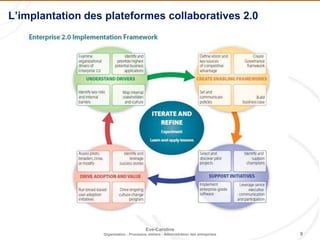 9
Eve-Caroline
Organisation - Processus métiers - Administration des entreprises
L’implantation des plateformes collaboratives 2.0
 