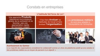 Constats en entreprises
Une approche Produits
(déploiement technologique)
génère de la confusion et ne
favorise pas une
appropriation rapide
de nouveaux usages
Il faut faire évoluer les
habitudes de travail et faire
évoluer l’organisation
L’habitude fait force de Loi !
Les processus métiers
ne sont plus adaptés à
l’écosystème de l’entreprise
Avertissement du Gartner
« La majorité des organisations considèrent le collaboratif comme un choix de plateforme plutôt qu’une solution à
des problèmes métiers ou un moyen de parvenir à un objectif. »
 