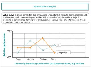 List here key elements of product/service (aka competitive factors). E.g. see above Relative performance Value Curve analysis Value curve  is a very simple tool that anyone can understand. It helps to define, compare and position your product/service in your market. Value curve is a two dimensions projection: elements of performance defining your product/service versus value or performance delivered compared to your competitors Low High Us Competitor Price Service Features Etc… 