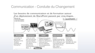 Communication - Conduite du Changement
 