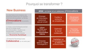 Pourquoi se transformer ?
Echanger
de l’information,
(autrement
que par email)
Faciliter la
recherche
de compétences,
Développer
l’intelligence
collective
Optimiser
le travail
collaboratif,
Capitaliser sur
nos connaissances
et relations
professionnelles,
Utiliser
les RSE pour
faire de la
Communication
interne,
#RSE : un levier et un catalyseur d’innovations
S’inscrire
dans la « Digital
Convergence »
Favoriser
la créativité
et l’innovation,
New Business
L’un des facteurs de croissance des
entreprises passera par une capacité
à être force de proposition en termes
d’innovations de produits
et services
Le réseau social d’entreprise est bien
plus qu’un simple moyen
de communication. Couplé à une
réorganisation, il représente
un levier puissant pour s’inscrire
dans l’Economie Numérique
L’Entreprise Numérique sera
Collaborative ou ne sera pas !
 