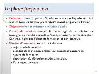 La phase préparatoireLa phase préparatoire
 Définition: C’est la phase d’étude au cours de laquelle ont été
réalisés tous les travaux préparatoires avant de passer à l’action.
 Objectif: cadrer et orienter la mission d’audit.
 L’ordre de mission: marque le démarrage de la mission et
témoigne du mandat accordé à l'auditeur interne par la Direction
Générale. Il précise l’objet de la mission et son étendue.
 Réunion d’ouverture: les points à discuter:
- objectifs de la mission
- étendue de la mission: entités ou processus concernés.
- nature de la mission
- description du déroulement de la mission.
- Planning et contacts
20
 