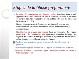 Etapes de la phase préparatoireEtapes de la phase préparatoire
 La prise de connaissance du domaine audité: L'auditeur interne doit
apprendre son sujet, connaître de près le domaine à auditer, le découper
en simples activités susceptibles d'être auditées afin que le travail soit
facile, simple et précis.
Moyens: Les documents de l'entreprise, les dispositifs pour un bon
déroulement de l'interview, les comptes rendus du service audité, le
questionnaire,...
 Identification et analyse des risques: faire un inventaire des risques
potentiels( des évènements qui pourraient empêcher l’atteinte des
objectifs du domaine audité) puis mesurer leur probabilité de survenance
et leur impact. Cartographie des risques.
L’auditeur interne détecte les points de contrôle dont le risque est
potentiel.
Détermine le dispositif du contrôle au regard des référentiels externes .
Documents élaborés: Tableau des risques: référentiel, Tableau des forces et
faiblesses apparentes
21
 