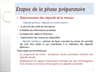 Etapes de la phase préparatoireEtapes de la phase préparatoire
 Détermination des objectifs de la mission
- Objectifs généraux : Objectifs du contrôle interne :
 la sécurité des actifs de l'entreprise,
 la fiabilité des informations produites,
 le respect des règles et directives,
 l'optimisation des ressources disponibles.
- Objectifs spécifiques : préciser de façon concrète les points de contrôle
qui vont être testés et qui contribuent à la réalisation des objectifs
généraux.
Cette étape est formalisée par:
- Le programme de travail : procédures d’audit permettant l’atteinte des
objectifs d’audit.
- Etablissement du rapport d’orientation: formalise les axes d'investigations
de la mission et ses limites. Il les exprime en objectifs à atteindre .
24
 