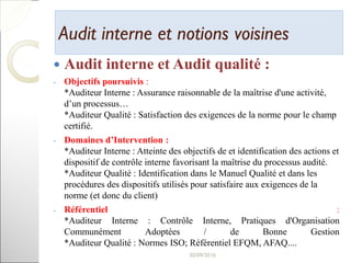 Audit interne et notions voisinesAudit interne et notions voisines
 Audit interne et Audit qualité :
- Objectifs poursuivis :
*Auditeur Interne : Assurance raisonnable de la maîtrise d'une activité,
d’un processus…
*Auditeur Qualité : Satisfaction des exigences de la norme pour le champ
certifié.
- Domaines d’Intervention :
*Auditeur Interne : Atteinte des objectifs de et identification des actions et
dispositif de contrôle interne favorisant la maîtrise du processus audité.
*Auditeur Qualité : Identification dans le Manuel Qualité et dans les
procédures des dispositifs utilisés pour satisfaire aux exigences de la
norme (et donc du client)
- Référentiel :
*Auditeur Interne : Contrôle Interne, Pratiques d'Organisation
Communément Adoptées / de Bonne Gestion
*Auditeur Qualité : Normes ISO; Référentiel EFQM, AFAQ....
16
 