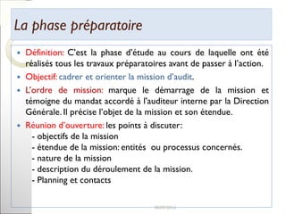 La phase préparatoireLa phase préparatoire
 Définition: C’est la phase d’étude au cours de laquelle ont été
réalisés tous les travaux préparatoires avant de passer à l’action.
 Objectif: cadrer et orienter la mission d’audit.
 L’ordre de mission: marque le démarrage de la mission et
témoigne du mandat accordé à l'auditeur interne par la Direction
Générale. Il précise l’objet de la mission et son étendue.
 Réunion d’ouverture: les points à discuter:
- objectifs de la mission
- étendue de la mission: entités ou processus concernés.
- nature de la mission
- description du déroulement de la mission.
- Planning et contacts
20
 