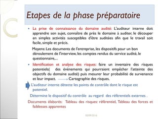 Etapes de la phase préparatoireEtapes de la phase préparatoire
 La prise de connaissance du domaine audité: L'auditeur interne doit
apprendre son sujet, connaître de près le domaine à auditer, le découper
en simples activités susceptibles d'être auditées afin que le travail soit
facile, simple et précis.
Moyens: Les documents de l'entreprise, les dispositifs pour un bon
déroulement de l'interview, les comptes rendus du service audité, le
questionnaire,...
 Identification et analyse des risques: faire un inventaire des risques
potentiels( des évènements qui pourraient empêcher l’atteinte des
objectifs du domaine audité) puis mesurer leur probabilité de survenance
et leur impact. Cartographie des risques.
L’auditeur interne détecte les points de contrôle dont le risque est
potentiel.
Détermine le dispositif du contrôle au regard des référentiels externes .
Documents élaborés: Tableau des risques: référentiel, Tableau des forces et
faiblesses apparentes
21
 